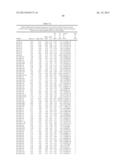 MICRORNAS DIFFERENTIALLY EXPRESSED IN CERVICAL CANCER AND USES THEREOF diagram and image