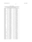 MICRORNAS DIFFERENTIALLY EXPRESSED IN CERVICAL CANCER AND USES THEREOF diagram and image