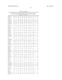 MICRORNAS DIFFERENTIALLY EXPRESSED IN CERVICAL CANCER AND USES THEREOF diagram and image