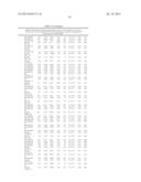 MICRORNAS DIFFERENTIALLY EXPRESSED IN CERVICAL CANCER AND USES THEREOF diagram and image