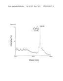 BACTERIAL SURFACE DISPLAY AND SCREENING OF THIOETHER-BRIDGE-CONTAINING     PEPTIDES diagram and image