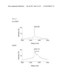 BACTERIAL SURFACE DISPLAY AND SCREENING OF THIOETHER-BRIDGE-CONTAINING     PEPTIDES diagram and image