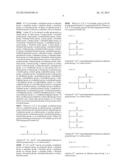 ANTIOXIDANT COMPOSITION AND LUBRICATING OIL COMPOSITION CONTAINING SAME diagram and image