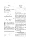 ANTIOXIDANT COMPOSITION AND LUBRICATING OIL COMPOSITION CONTAINING SAME diagram and image