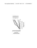 BMP Mutants with Decreased Susceptibility to Noggin diagram and image