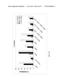 BMP Mutants with Decreased Susceptibility to Noggin diagram and image