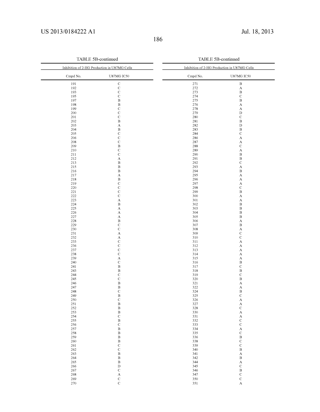 THERAPEUTICALLY ACTIVE COMPOSITIONS AND THEIR METHODS OF USE - diagram, schematic, and image 187