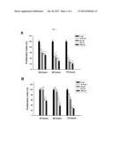 PROCESS FOR PREPARING DELTA-7,9(11) STEROIDS FROM GANODERMA LUCIDUM AND     ANALOGS THEREOF diagram and image