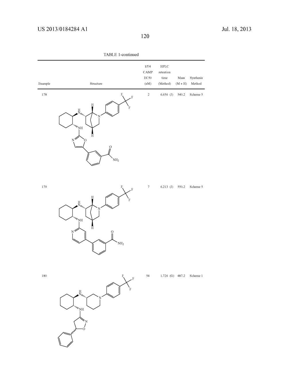 DIAMINOCYCLOHEXANE COMPOUNDS AND USES THEREOF - diagram, schematic, and image 121