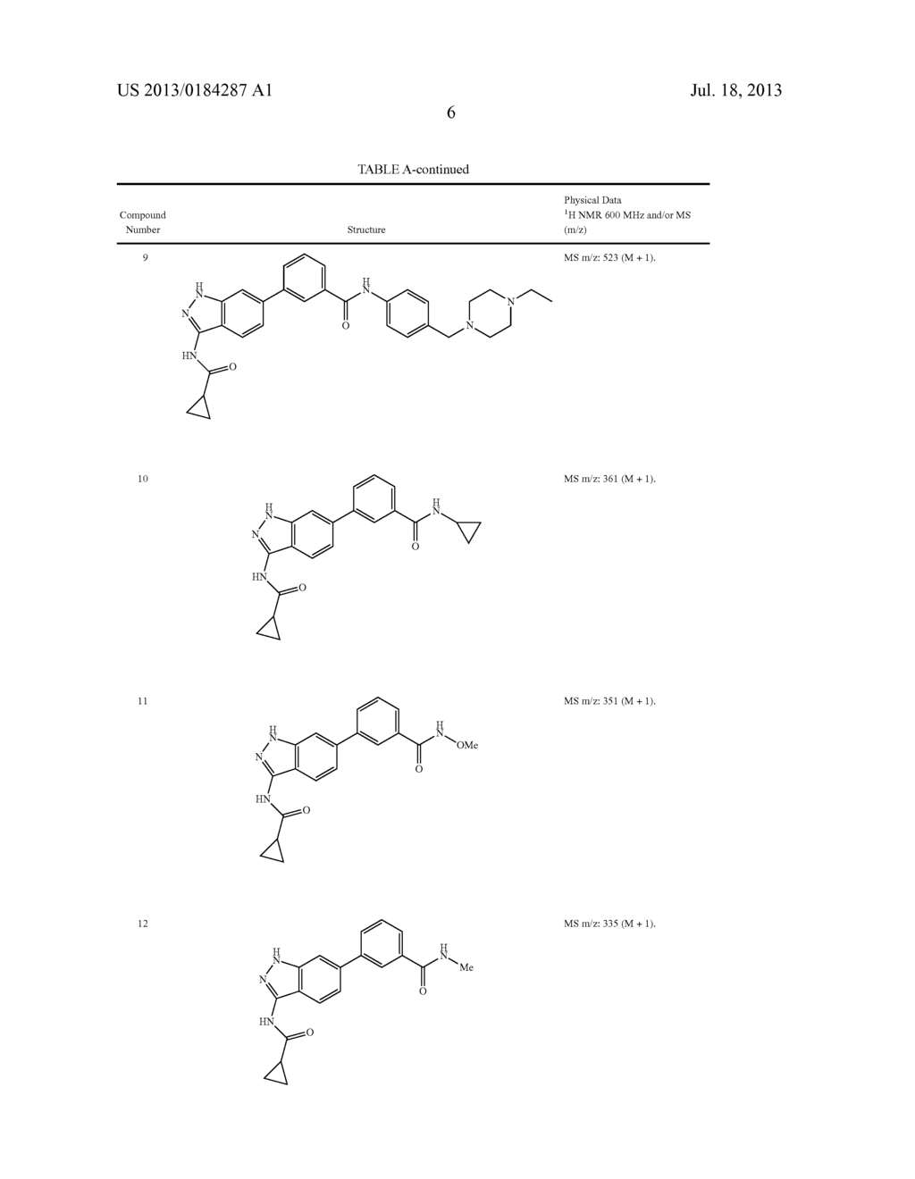 INDAZOLE COMPOUNDS AND THEIR USES - diagram, schematic, and image 08