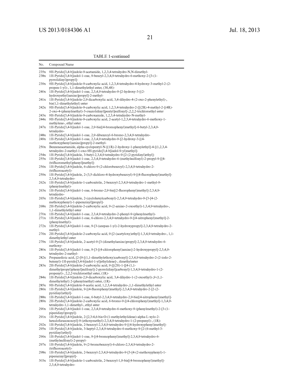 PYRIDO[3,4-B]INDOLES AND METHODS OF USE - diagram, schematic, and image 22