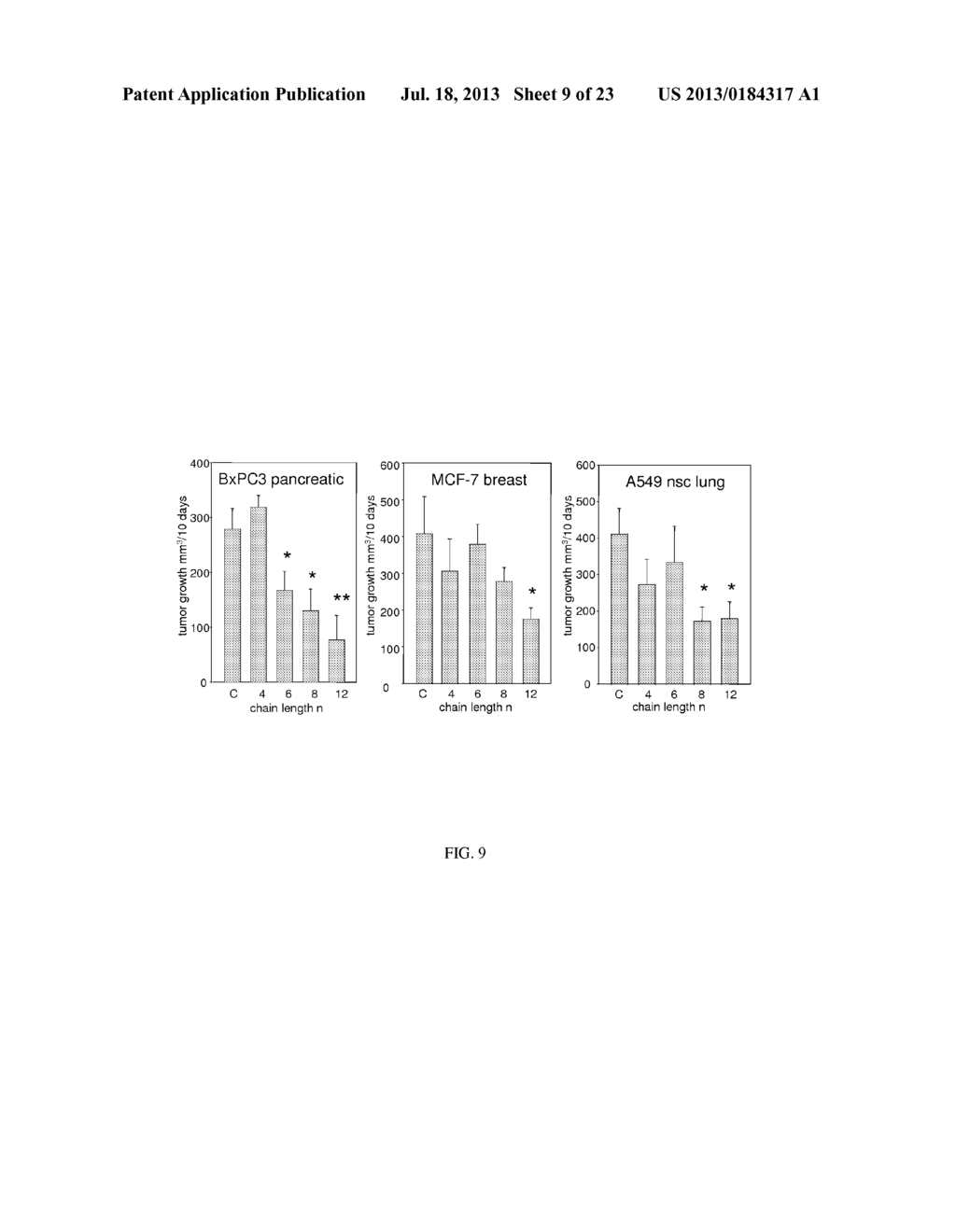 SMALL MOLECULE INHIBITORS OF THE PLECKSTRIN HOMOLOGY DOMAIN AND METHODS     FOR USING SAME - diagram, schematic, and image 10