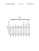 TREATMENT OF HEPATOCYTE GROWTH FACTOR (HGF) RELATED DISEASES BY INHIBITION     OF NATURAL ANTISENSE TRANSCRIPT TO HGF diagram and image