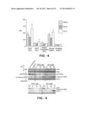 ANTI-CANCER COMPOSITIONS AND METHODS diagram and image