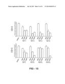 ANTI-CANCER COMPOSITIONS AND METHODS diagram and image