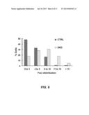 METHODS AND COMPOSITIONS FOR TREATMENT OF CANCER AND AUTOIMMUNE DISEASE diagram and image