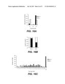 METHODS AND COMPOSITIONS FOR TREATMENT OF CANCER AND AUTOIMMUNE DISEASE diagram and image