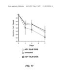 METHODS AND COMPOSITIONS FOR TREATMENT OF CANCER AND AUTOIMMUNE DISEASE diagram and image