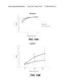 METHODS AND COMPOSITIONS FOR TREATMENT OF CANCER AND AUTOIMMUNE DISEASE diagram and image