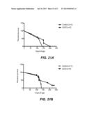 METHODS AND COMPOSITIONS FOR TREATMENT OF CANCER AND AUTOIMMUNE DISEASE diagram and image