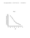 METHOD OF TREATING GAUCHER DISEASE diagram and image