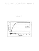 THIXOTROPIC COMPOSITIONS diagram and image