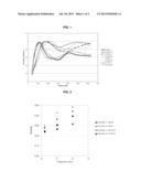 PROCESS FOR MAKING LOW DENSITY HIGH RESILIENCY FLEXIBLE POLYURETHANE FOAM diagram and image