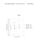 PROCESS FOR MAKING LOW DENSITY HIGH RESILIENCY FLEXIBLE POLYURETHANE FOAM diagram and image