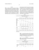 Hydrocarbon Polymer Modifiers for Elastomeric Compositions diagram and image