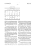 Hydrocarbon Polymer Modifiers for Elastomeric Compositions diagram and image