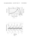 DETECTING A STENOSIS IN A BLOOD VESSEL diagram and image