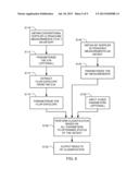 DETECTING A STENOSIS IN A BLOOD VESSEL diagram and image