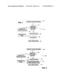 METHOD OF CONTROLLING ENGINE SHUT DOWN diagram and image