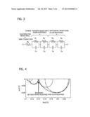 PARAMETER ESTIMATION DEVICE USING FILTER diagram and image