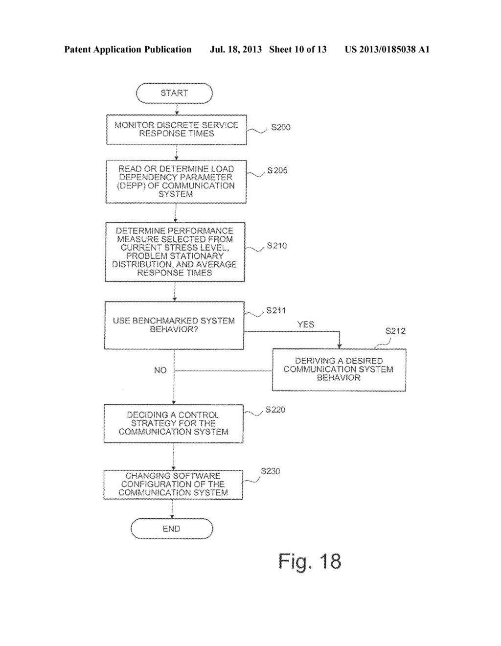 Performance Calculation, Admission Control, and Supervisory Control for a     Load Dependent Data Processing System - diagram, schematic, and image 11