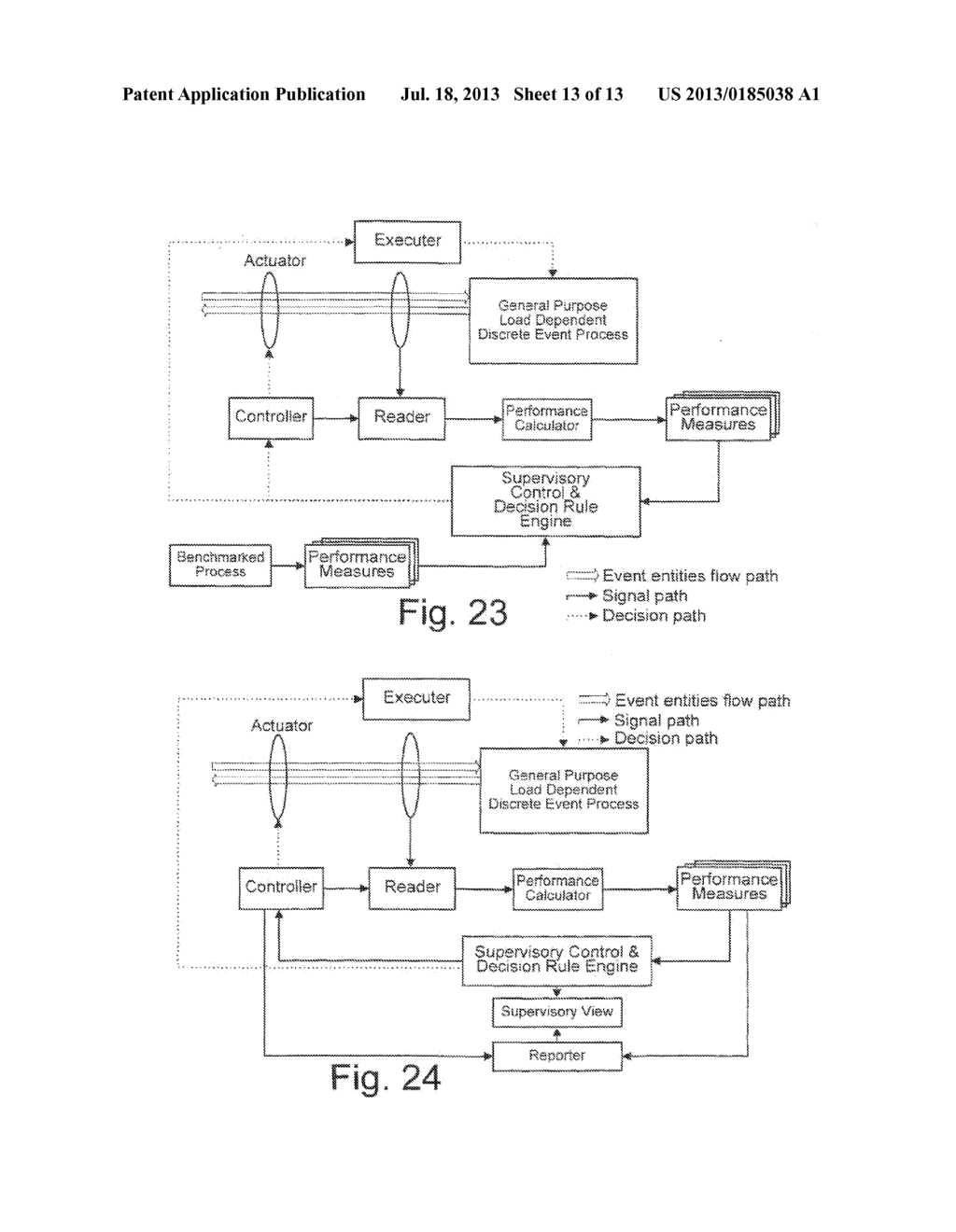 Performance Calculation, Admission Control, and Supervisory Control for a     Load Dependent Data Processing System - diagram, schematic, and image 14