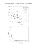 Method of Characterizing Chemical Composition Of Crude Oil For Petroleum     Processing diagram and image