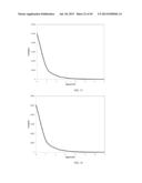 Method of Characterizing Chemical Composition Of Crude Oil For Petroleum     Processing diagram and image