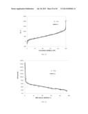 Method of Characterizing Chemical Composition Of Crude Oil For Petroleum     Processing diagram and image