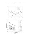 Method of Characterizing Chemical Composition Of Crude Oil For Petroleum     Processing diagram and image