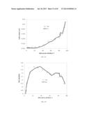 Method of Characterizing Chemical Composition Of Crude Oil For Petroleum     Processing diagram and image