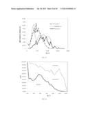 Method of Characterizing Chemical Composition Of Crude Oil For Petroleum     Processing diagram and image