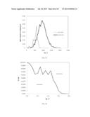 Method of Characterizing Chemical Composition Of Crude Oil For Petroleum     Processing diagram and image