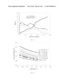 Method of Characterizing Chemical Composition Of Crude Oil For Petroleum     Processing diagram and image