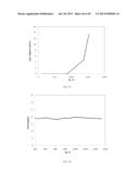 Method of Characterizing Chemical Composition Of Crude Oil For Petroleum     Processing diagram and image