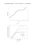 Method of Characterizing Chemical Composition Of Crude Oil For Petroleum     Processing diagram and image