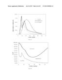 Method of Characterizing Chemical Composition Of Crude Oil For Petroleum     Processing diagram and image