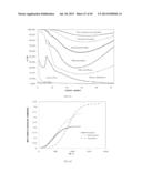 Method of Characterizing Chemical Composition Of Crude Oil For Petroleum     Processing diagram and image