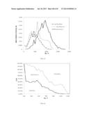 Method of Characterizing Chemical Composition Of Crude Oil For Petroleum     Processing diagram and image