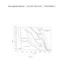 Method of Characterizing Chemical Composition Of Crude Oil For Petroleum     Processing diagram and image